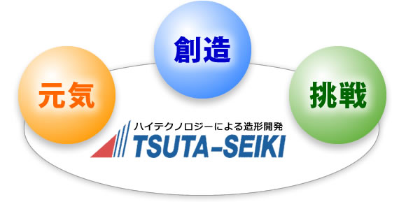 熱田精機の3つの理念「元気」「創造」「挑戦」